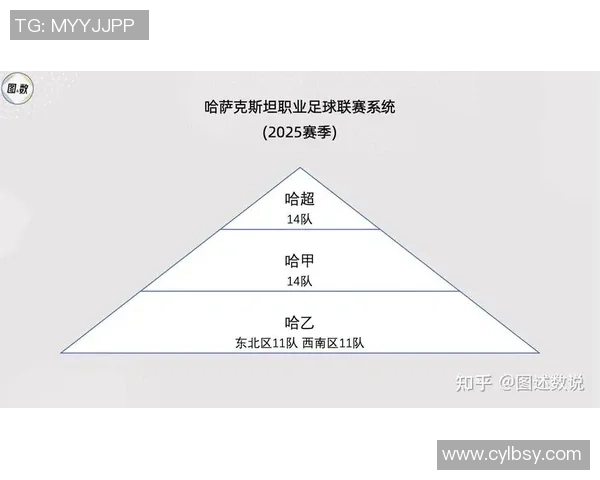 哈萨克斯坦足球排名分析及其在国际赛场上的表现探讨